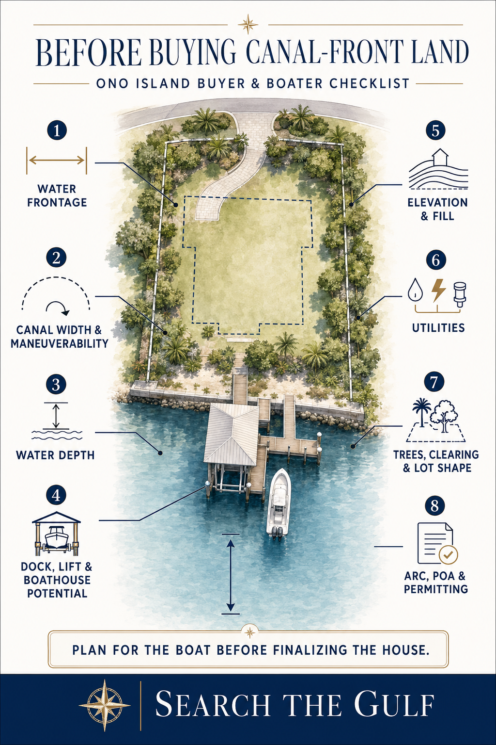 Ono Island Canal Evaluations Ono Island Canal Evaluations